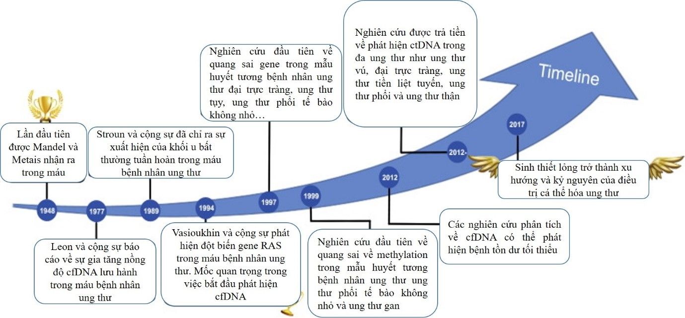 Sinh thiết lỏng mở ra kỷ nguyên mới cho chẩn đoán và cá thể hóa điều trị ung thư - Bệnh viện 108