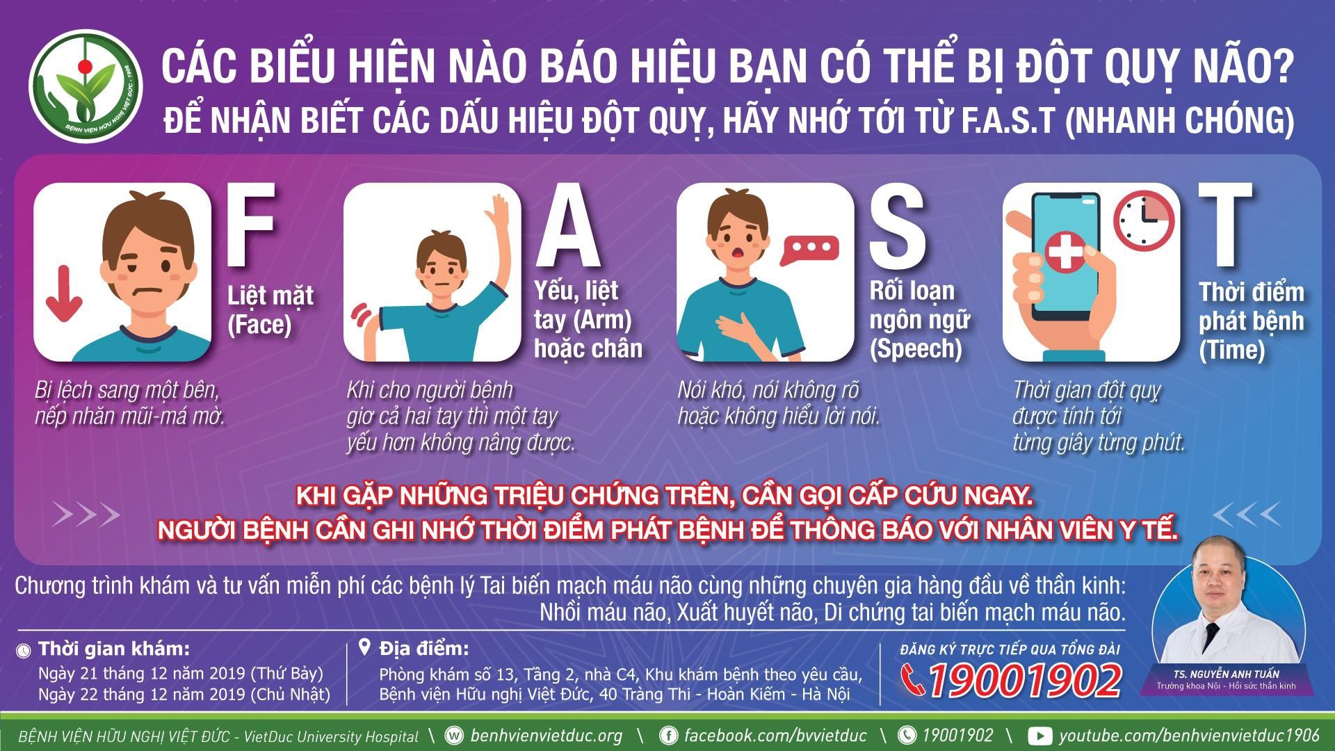Các biểu hiện nào báo hiệu bạn có thể bị đột quỵ não?