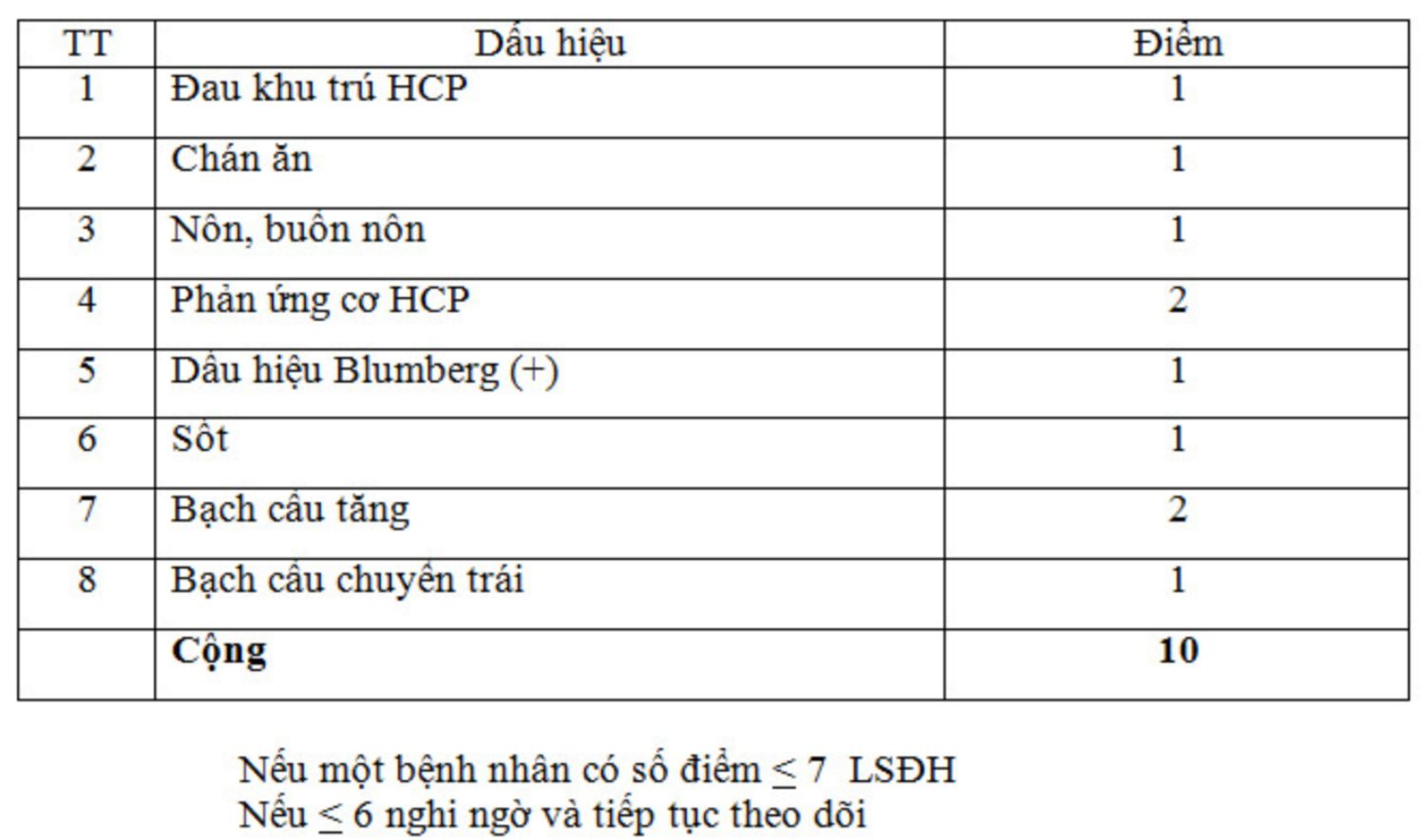 bang viem ruot thua1