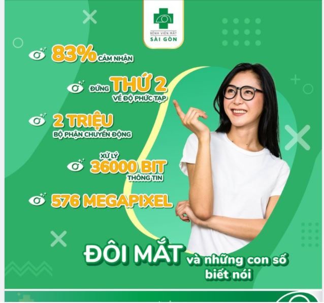 BẠN CÓ BIẾT: ĐÔI MẮT TUY NHỎ BÉ NHƯNG ĐƯỢC CẤU TẠO BỞI HƠN 2 TRIỆU BỘ PHẬN CHUYỂN ĐỘNG?