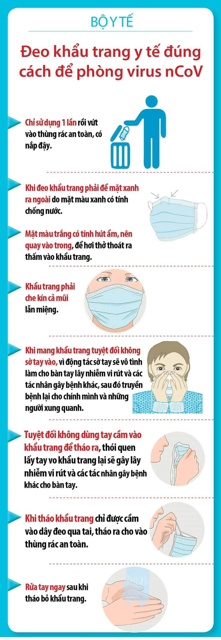 Sử dụng khẩu trang đúng cách - Bệnh viện 108