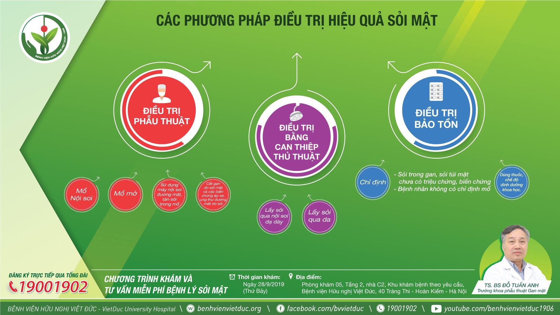 Các phương pháp điều trị hiệu quả sỏi mật - Bệnh viện Việt Đức