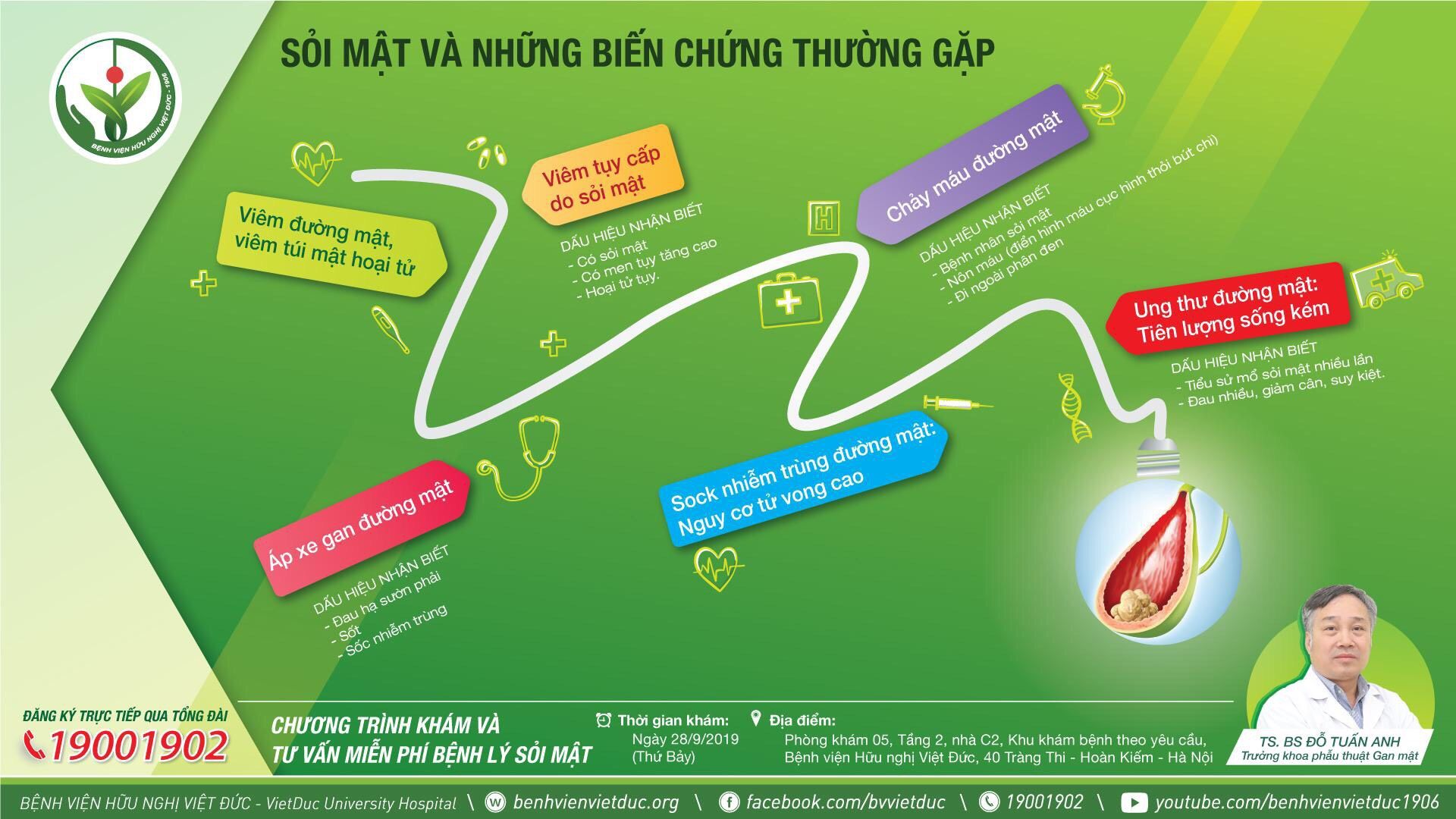 Những biến chứng thường gặp của bệnh sỏi mật - Bệnh viện việt Đức