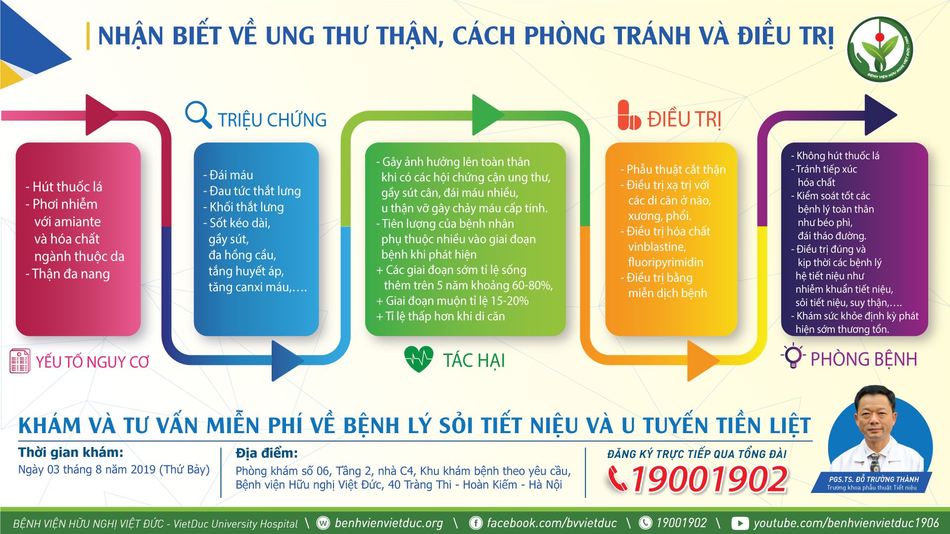 Nhận biết về ung thư thận, cách phòng tránh và điều trị