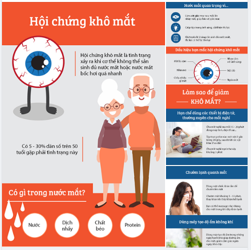 KHẮC PHỤC KHÔ, MỎI MẮT MÙA ĐÔNG