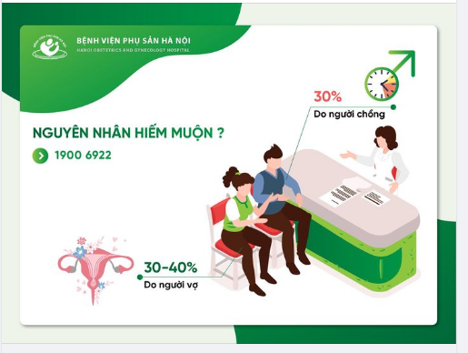 Nguyên nhân hiếm muộn do đâu