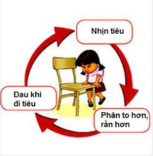 Giúp trẻ bỏ thói quen nhịn tiêu - Bệnh viện nhi Trung Ương