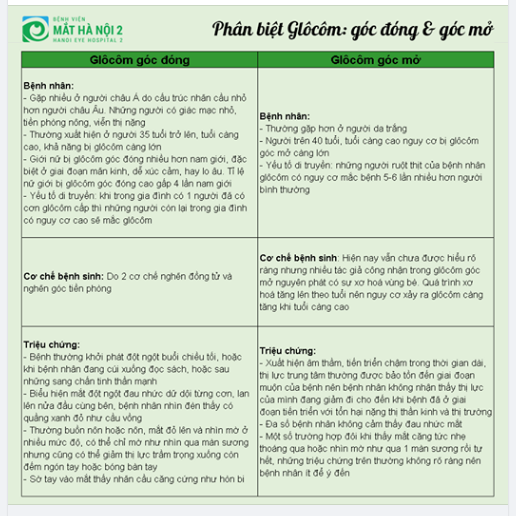 PHÂN BIỆT GLÔCÔM GÓC ĐÓNG GÓC MỞ