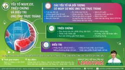 Yếu tố nguy cơ, triệu chứng và điều trị Ung thư trực tràng - Bệnh viện Việt Đức