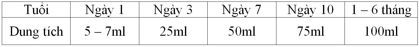 Trớ sữa và trào ngược thực quản - Bệnh viện 108