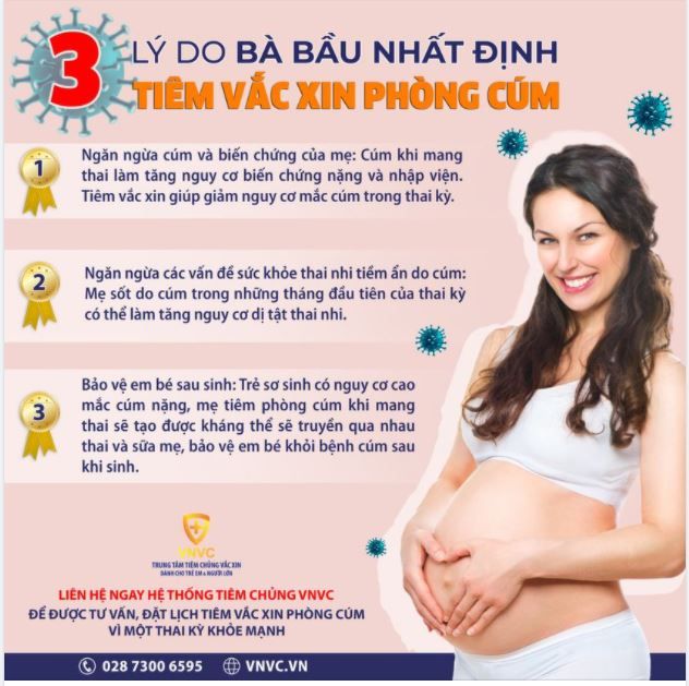 VÌ SAO PHỤ NỮ MANG THAI NHẤT ĐỊNH PHẢI TIÊM VẮC XIN CÚM?