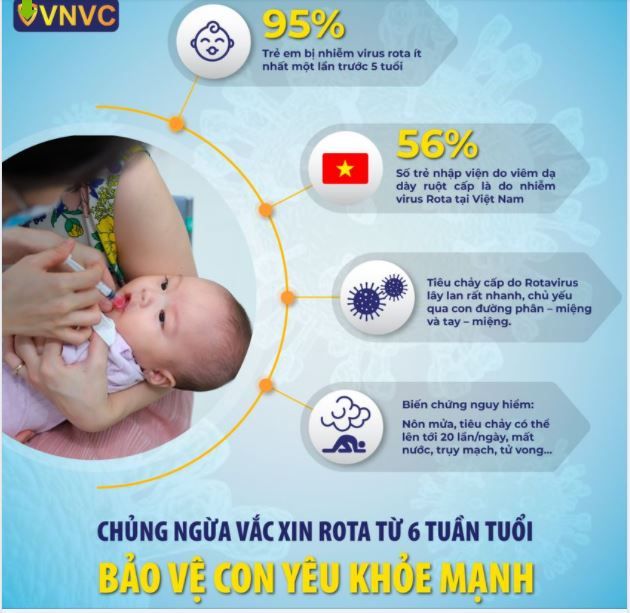 95% TRẺ BỊ NHIỄM VIRUS ROTA ÍT NHẤT MỘT LẦN TRƯỚC 5 TUỔI