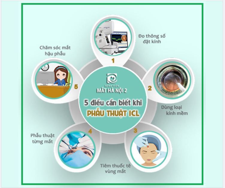 MỔ CẬN THỊ NẶNG BẰNG PHAKIC ICL: 5 điều quan trọng cần biết