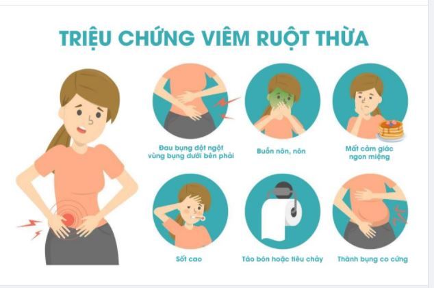 6 TRIỆU CHỨNG CỦA VIÊM RUỘT THỪA KHÔNG NÊN CHỦ QUAN