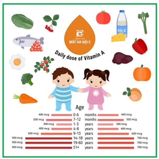 NHẬN BIẾT MẮT THIẾU VITAMIN A