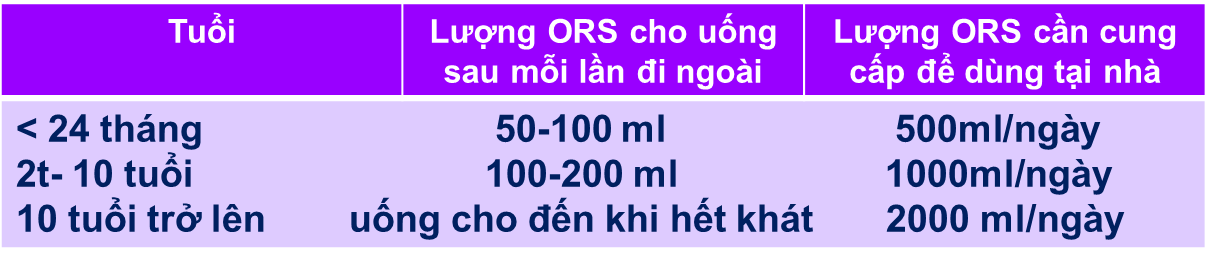 Hướng dẫn theo dõi bệnh nhân tiêu chảy cấp tại nhà