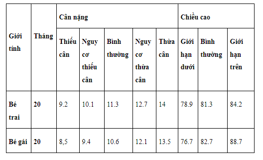 Trẻ 21 tháng tuổi: Chế độ dinh dưỡng và chăm sóc răng miệng