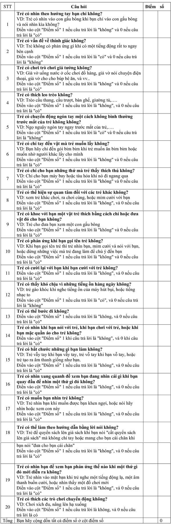 Giới thiệu bộ câu hỏi sàng lọc tự kỷ M-Chat-R/F (Từ 16 – 36 tháng tuổi)