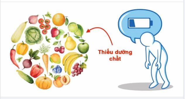 7 dấu hiệu cho thấy cơ thể đang thiếu chất
