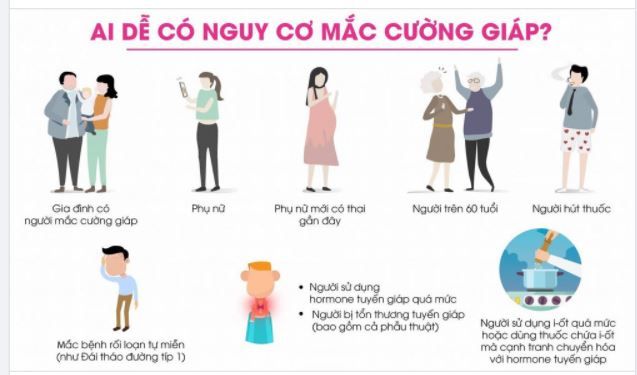 NHỮNG ĐỐI TƯỢNG NÀO CÓ NGUY CƠ CAO MẮC CƯỜNG GIÁP?
