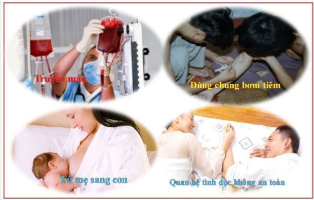 NHỮNG CON ĐƯỜNG LÂY NHIỄM VIÊM GAN C