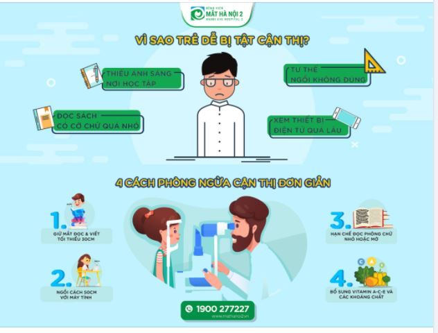 Cận thị học đường: Vấn đề đáng lưu tâm cho cả xã hội