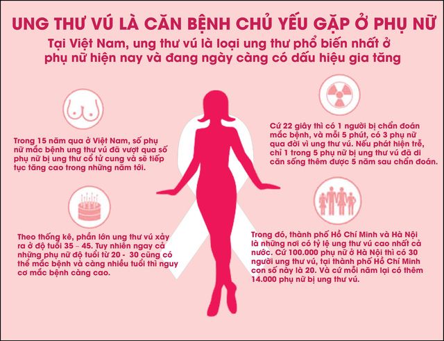 LÀM THẾ NÀO ĐỂ HẾT NGHẸT MŨI KHI NGỦ?