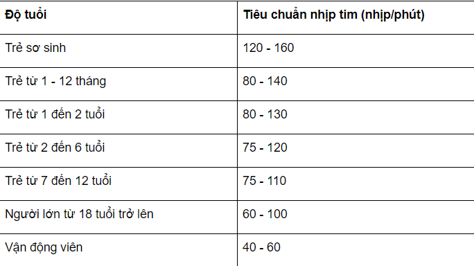 Làm thế nào để giảm nhịp tim của bạn?