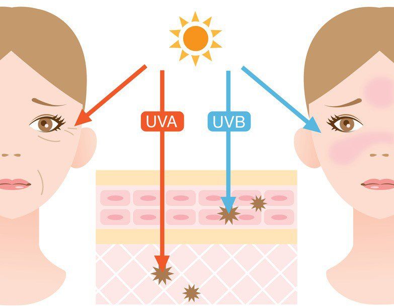 Sắc tộc, môi trường và lối sống ảnh hưởng đến làn da như thế nào?