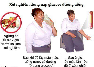 Các xét nghiệm cần thực hiện trong chẩn đoán đái tháo đường