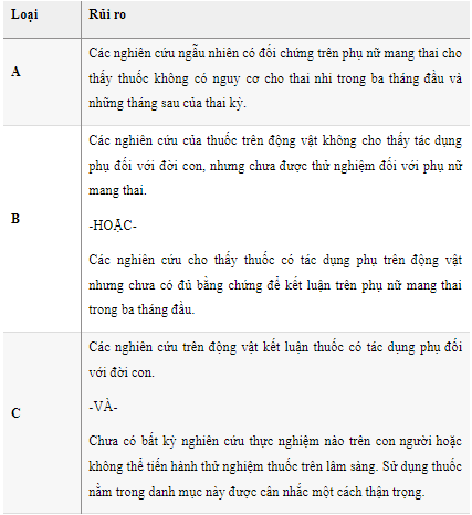 Bạn có thể dùng thuốc gì khi mang thai?
