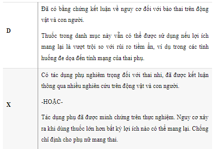 Bạn có thể dùng thuốc gì khi mang thai?