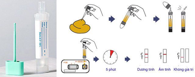 Xét nghiệm tìm máu ẩn trong phân diễn ra thế nào?