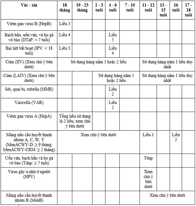 Lịch tiêm vắc - xin cho trẻ từ 18 tháng - 18 tuổi