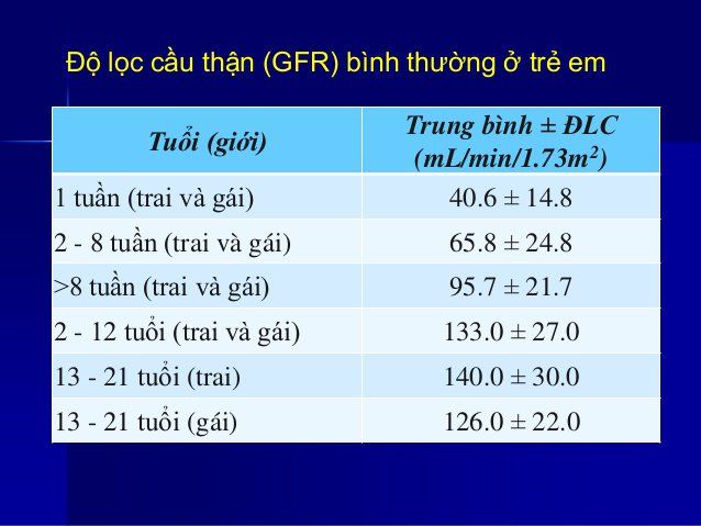 Tính mức lọc cầu thận theo creatinin máu