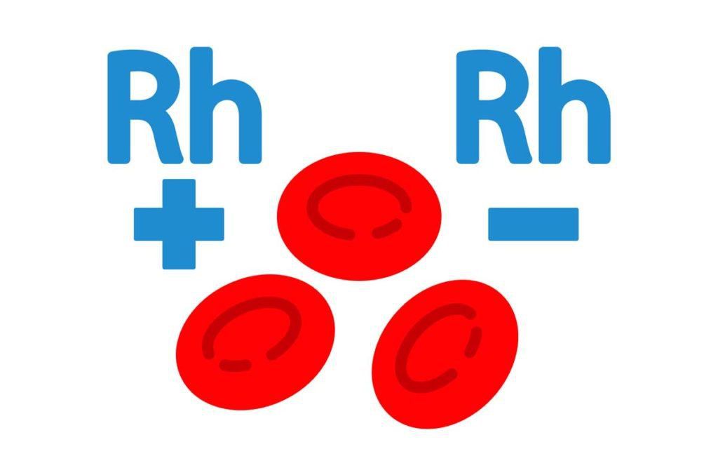 Định nhóm máu hệ ABO/Rh bằng kỹ thuật ống nghiệm