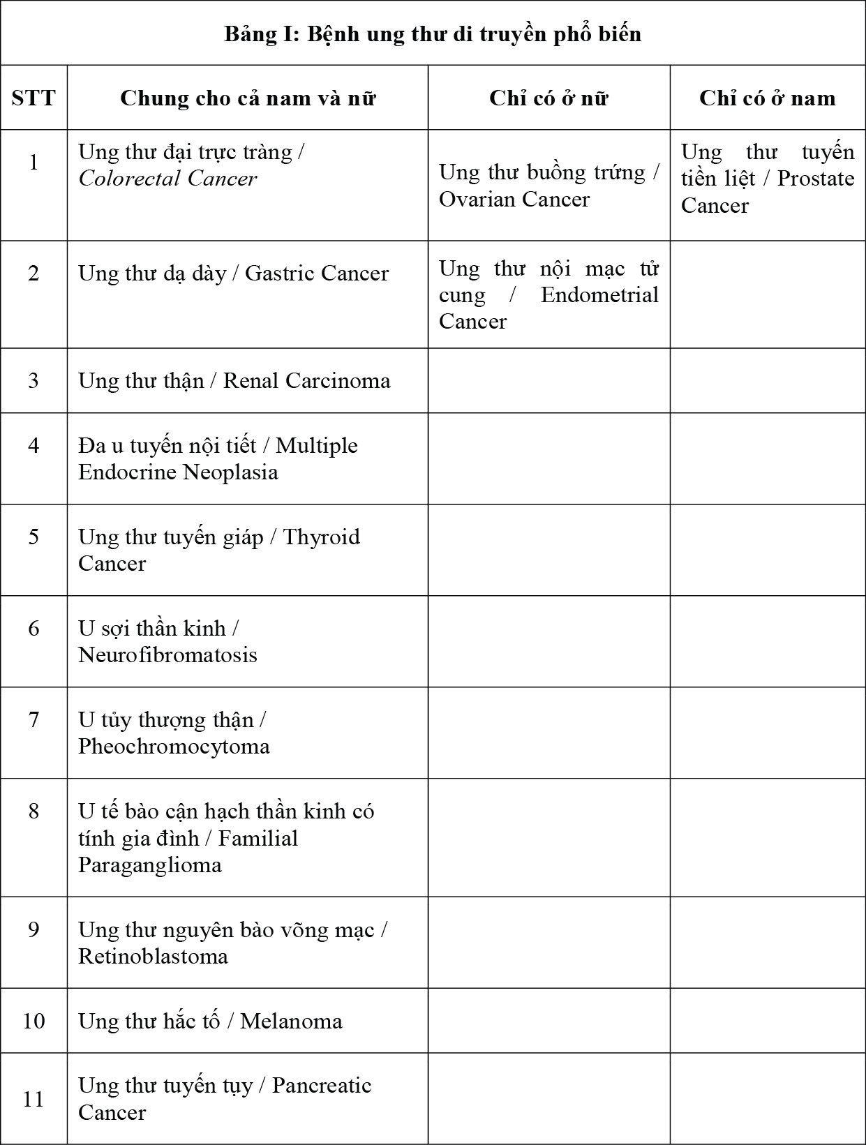 Tiến bộ trong xét nghiệm gen đánh giá nguy cơ ung thư di truyền