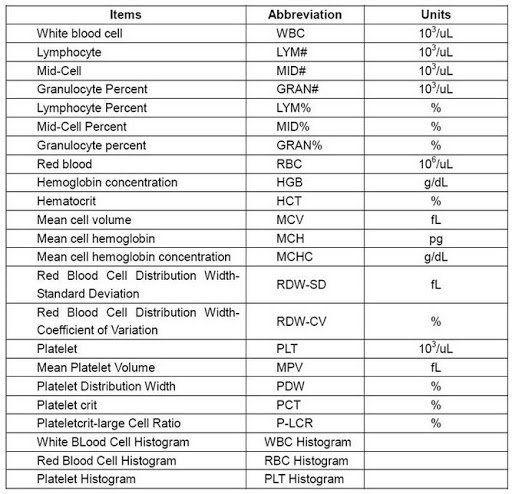 Ý nghĩa lâm sàng xét nghiệm máu toàn bộ (CBC)