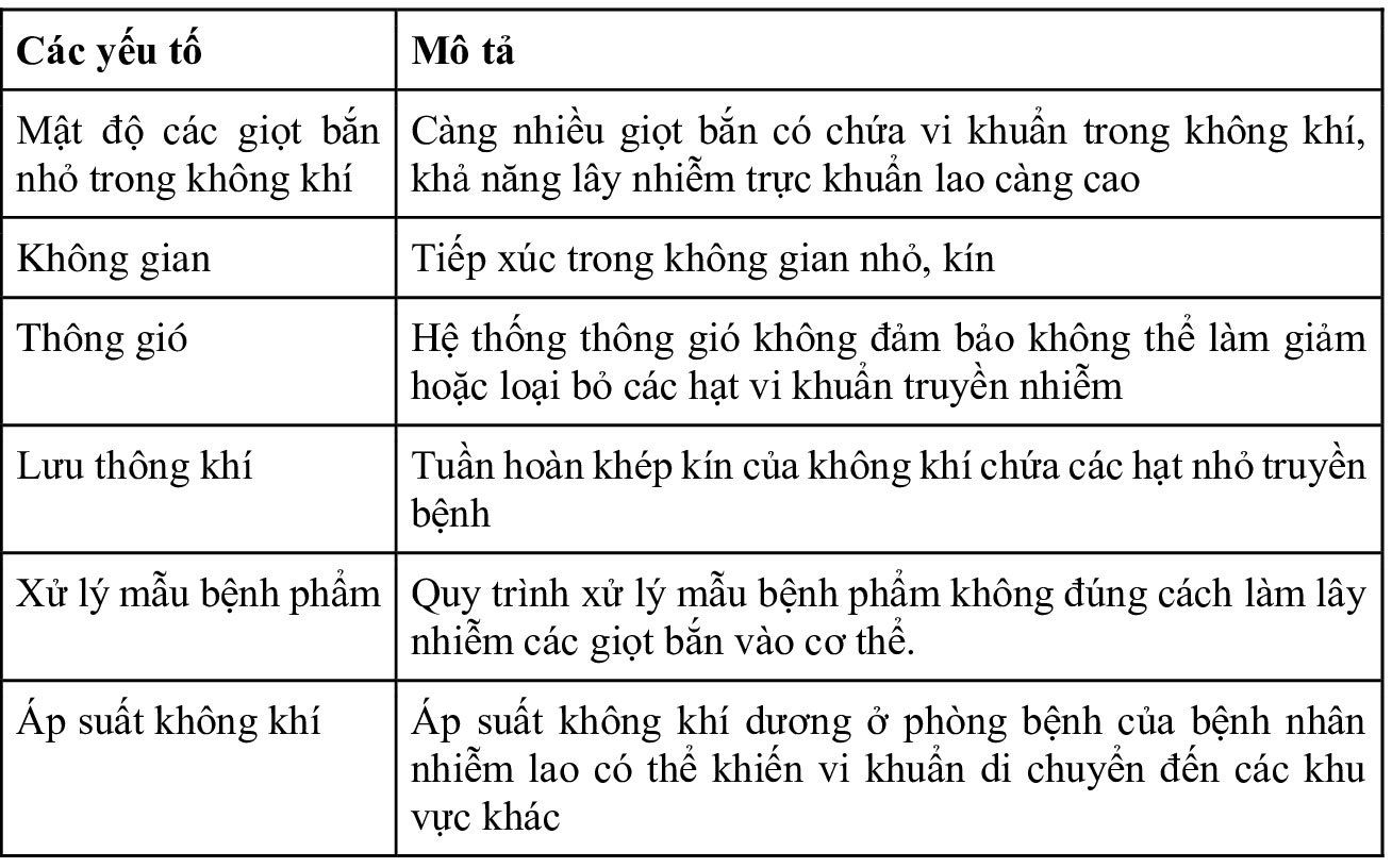 Cơ chế gây bệnh của vi khuẩn lao