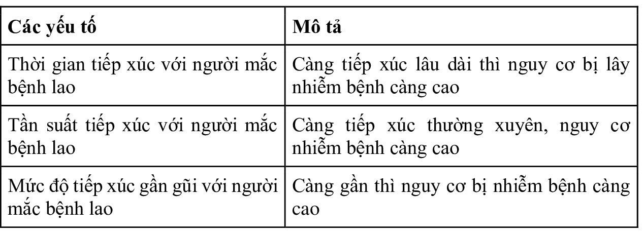 Cơ chế gây bệnh của vi khuẩn lao