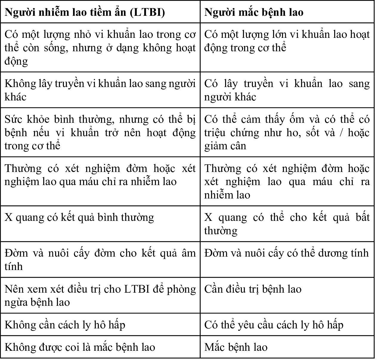 Cơ chế gây bệnh của vi khuẩn lao