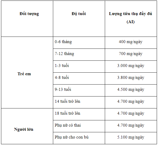 Nguyên tắc bổ sung kali cho cơ thể