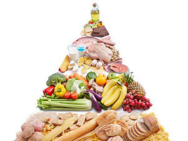 Công thức của chế độ ăn lành mạnh