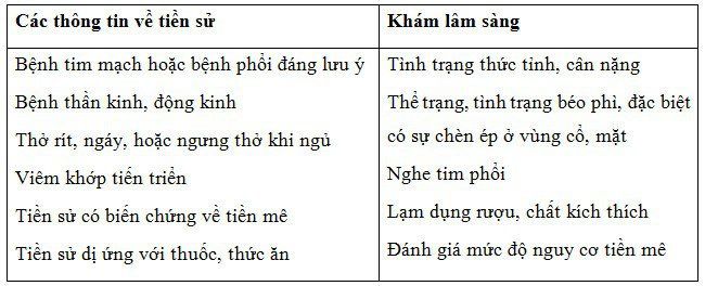 Mục đích nội soi tiêu hóa có tiền mê