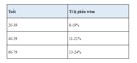 Tỉ lệ mỡ cơ thể lý tưởng dành cho nam và nữ