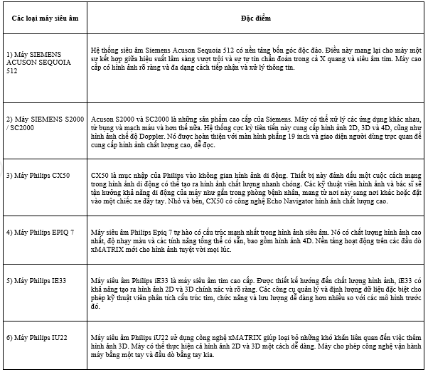 3 loại siêu âm thường dùng trong y khoa
