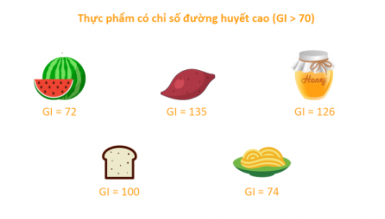Nhóm thực phẩm có chỉ số đường huyết GI cao, nên hạn chế ăn