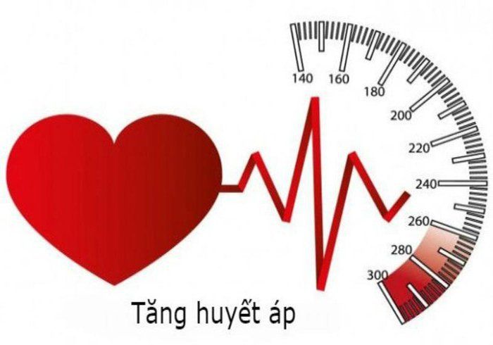 Chọn lựa dịch truyền trong hồi sức