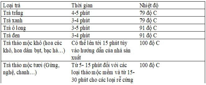 Làm thế nào để thưởng trà như một chuyên gia?