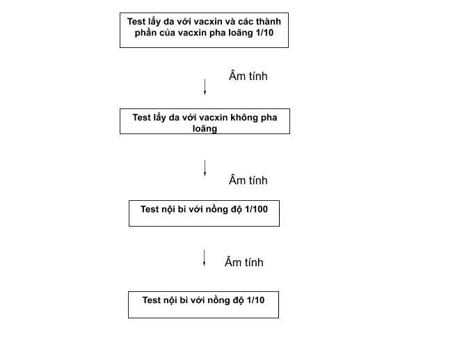 Tiếp cận chẩn đoán và điều trị phản ứng sau tiêm vắc-xin